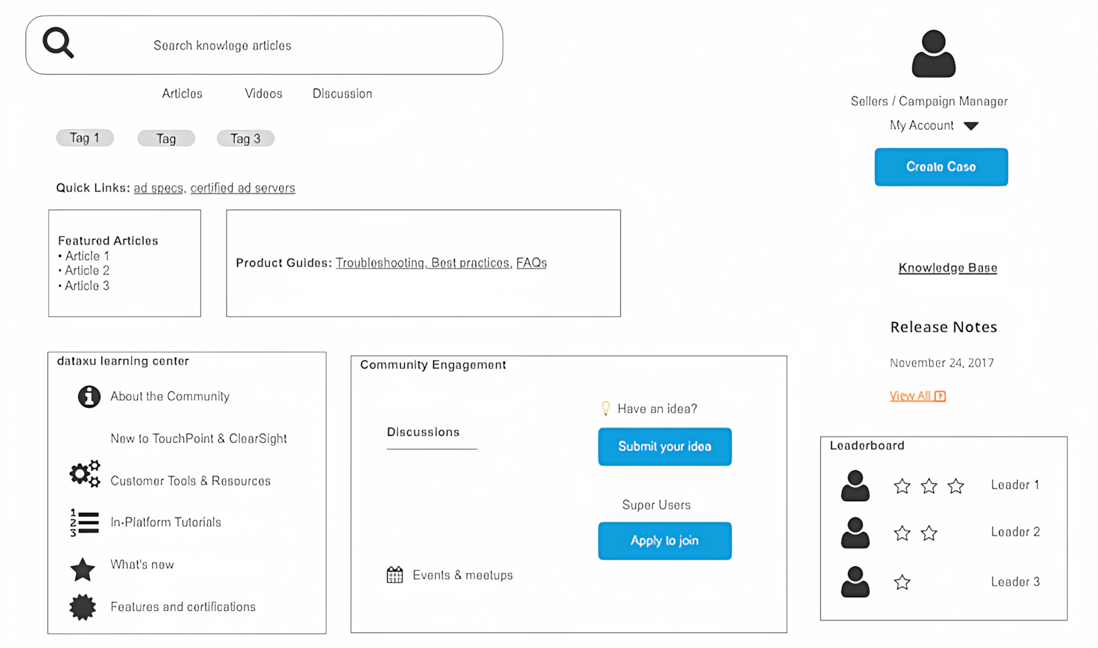 Wireframe components