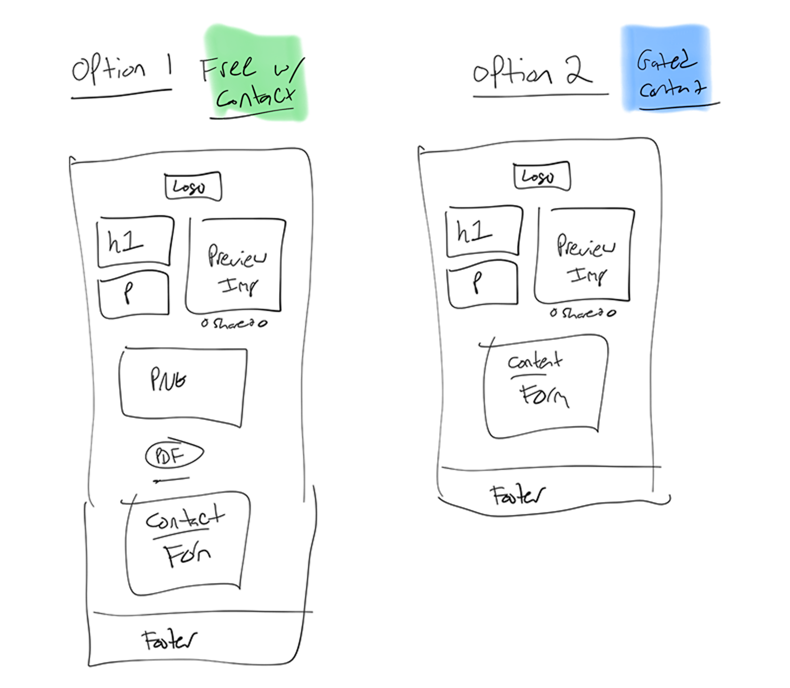 Sketch comparing two CMS options