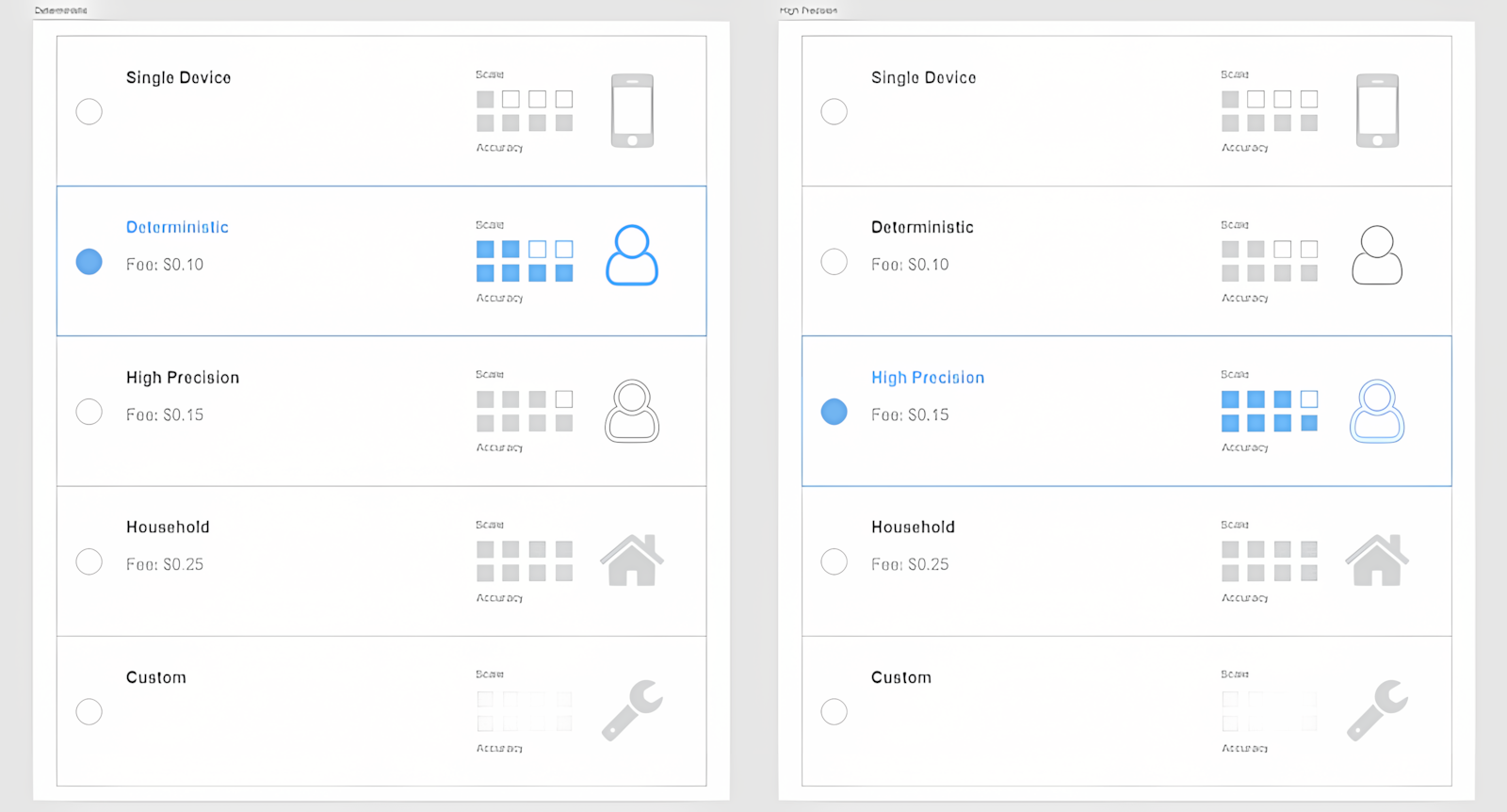 Deterministic targeting final option