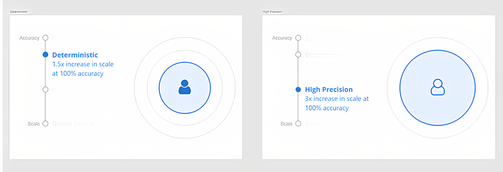 4 frames with increasing rings