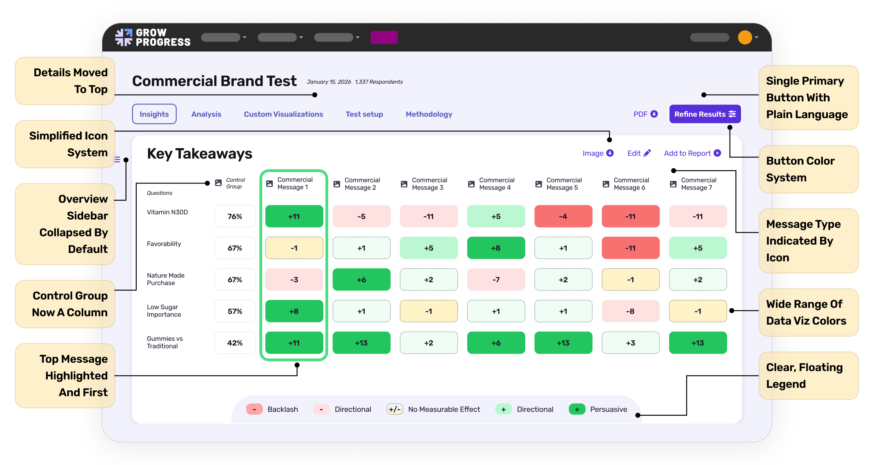 Explore the UI-UX Audit for Commercial Readiness project by Dan Reis.