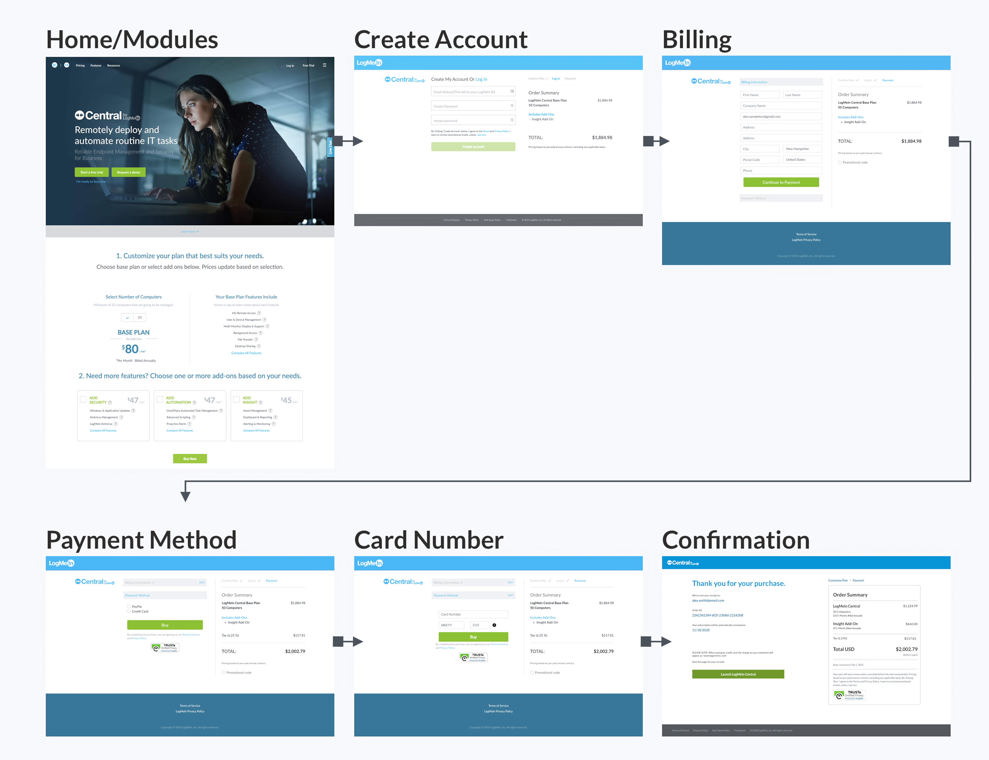 original-flow-6-steps