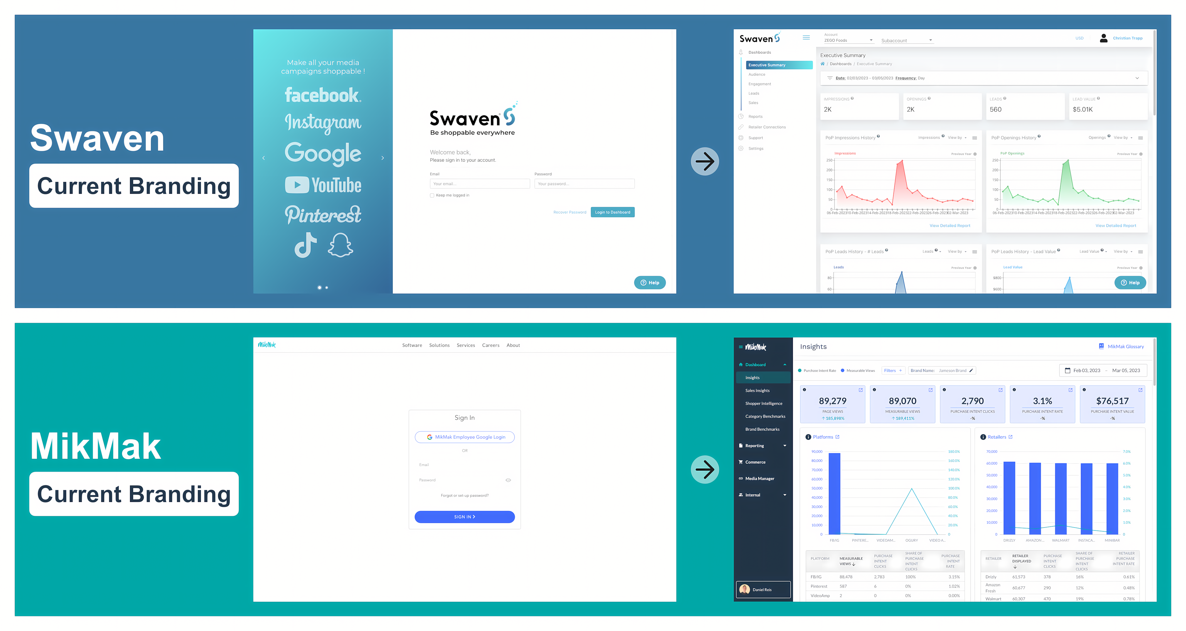 Integration strategy documentation showing platform feature mapping and workflow analysis