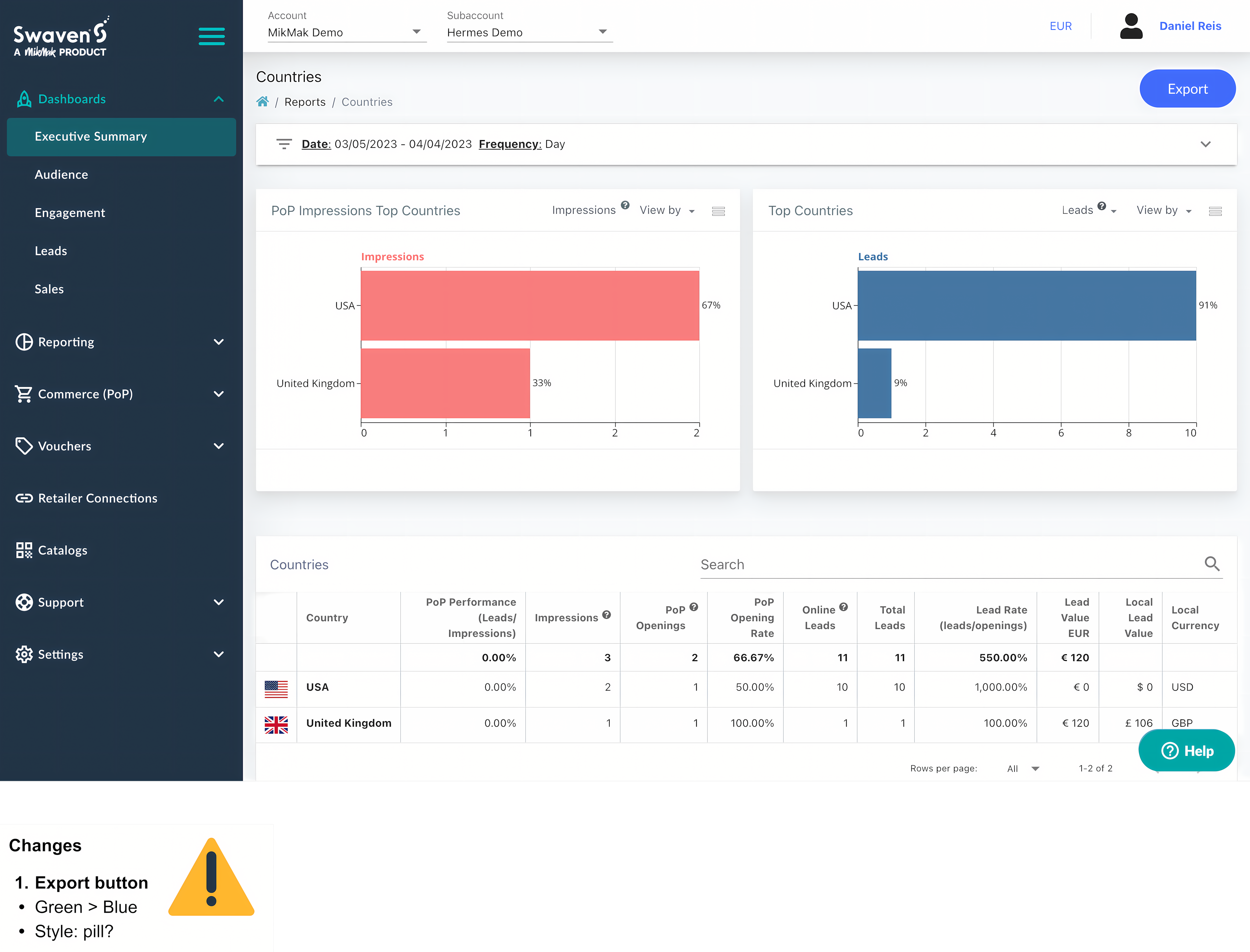 Shopper experience audit results and evaluation framework documentation