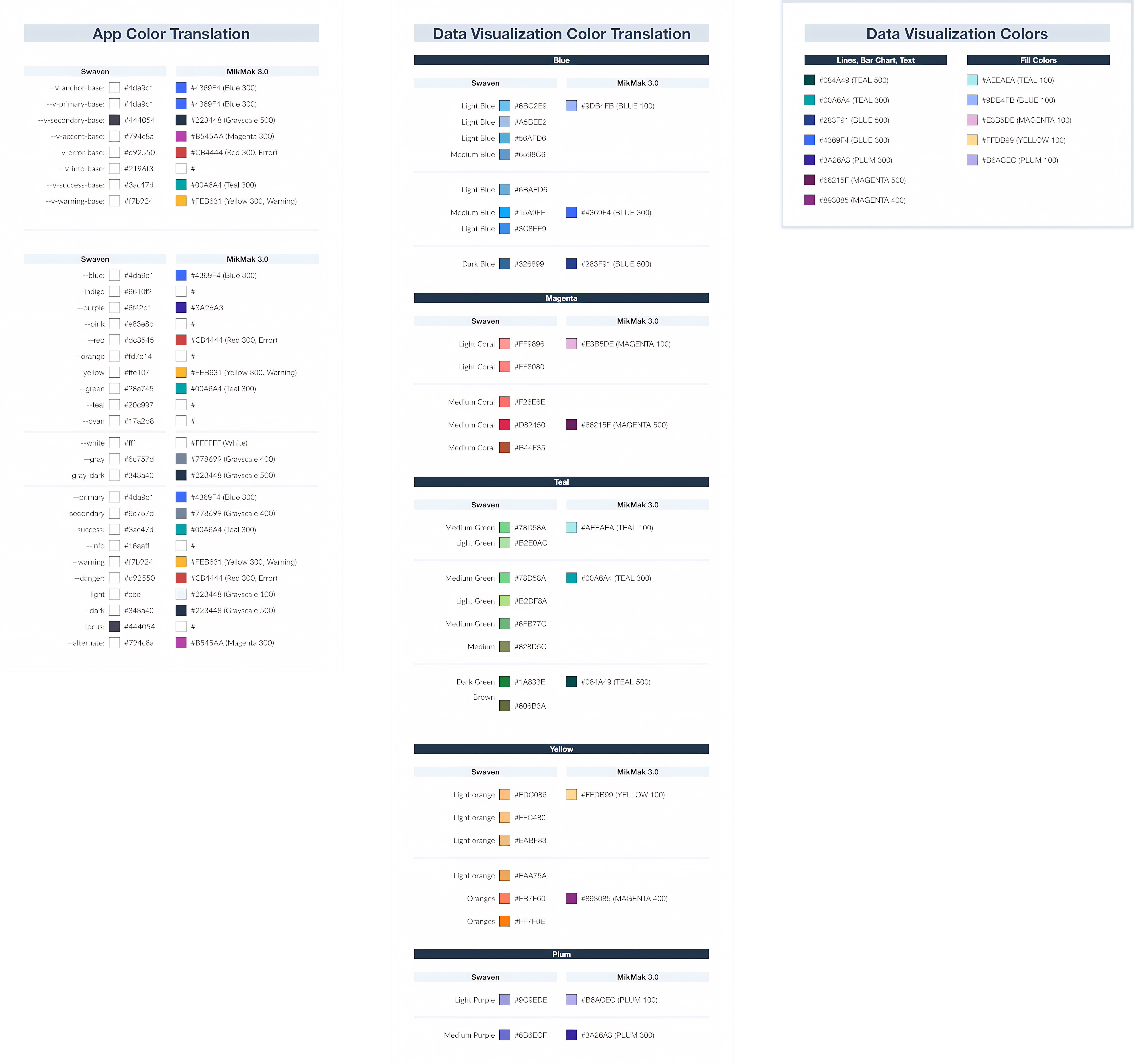 Color system documentation showing variable mapping between platforms