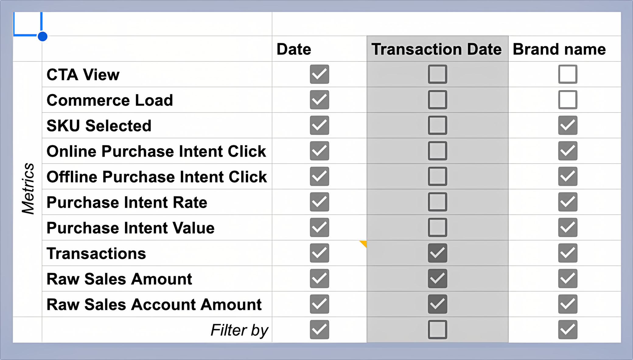 Spreadsheet-style filter rows, original complex options