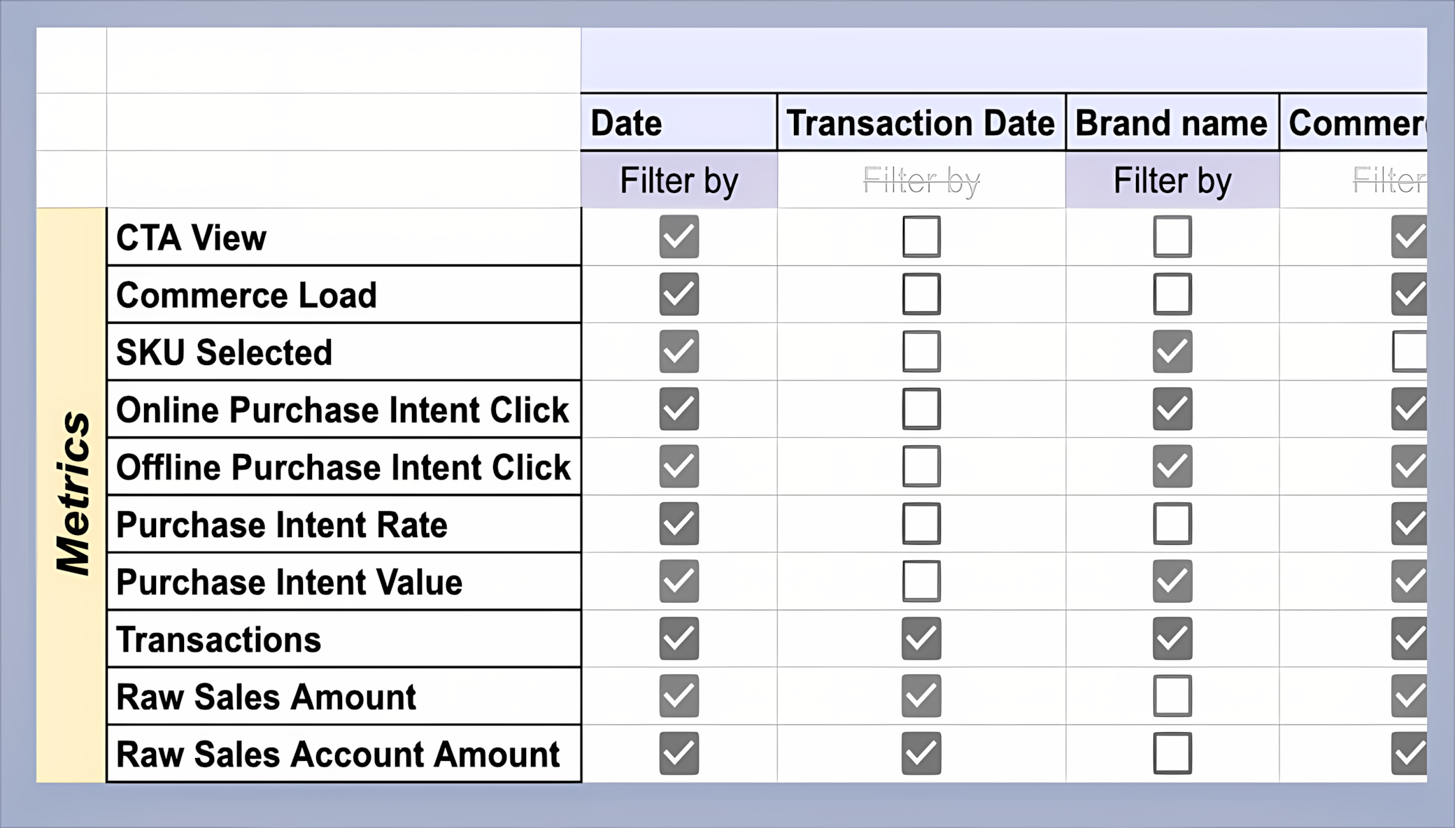 Column header 'Filter [Metric] by [Dimension]', revised for clarity
