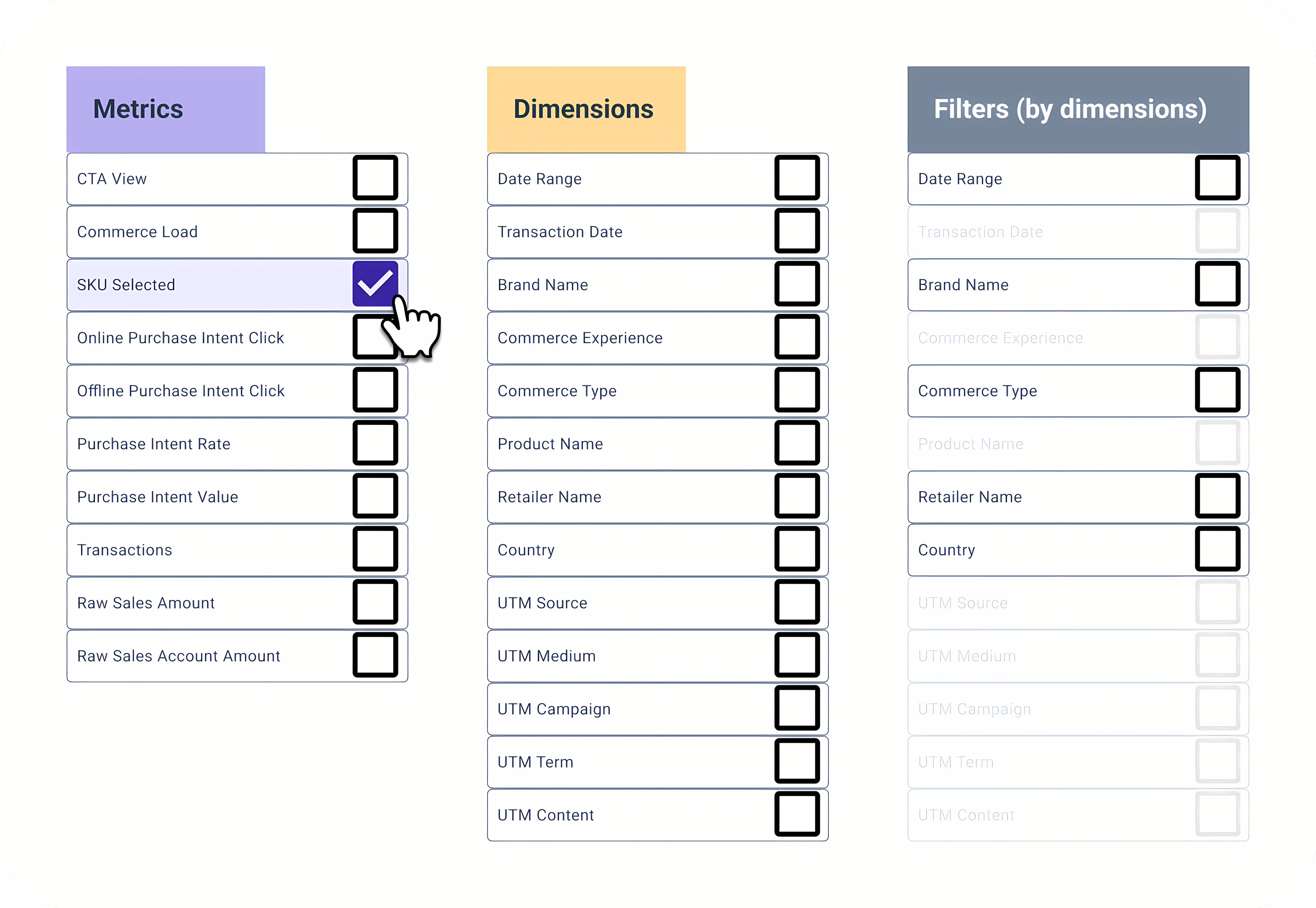 User selects 'SKU Selected' in metrics dropdown, triggering update
