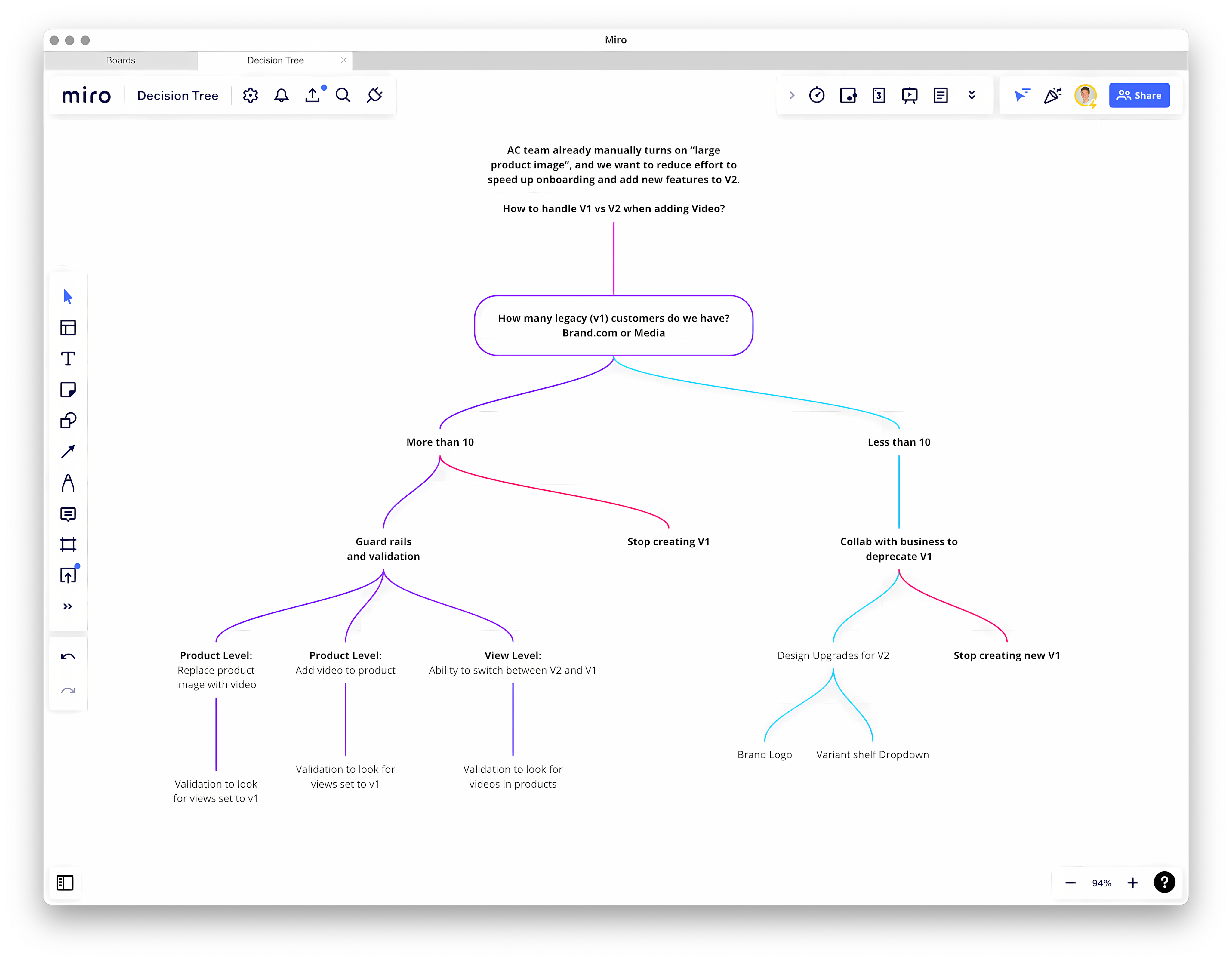decsion tree mapping how to manage versions regarding video support