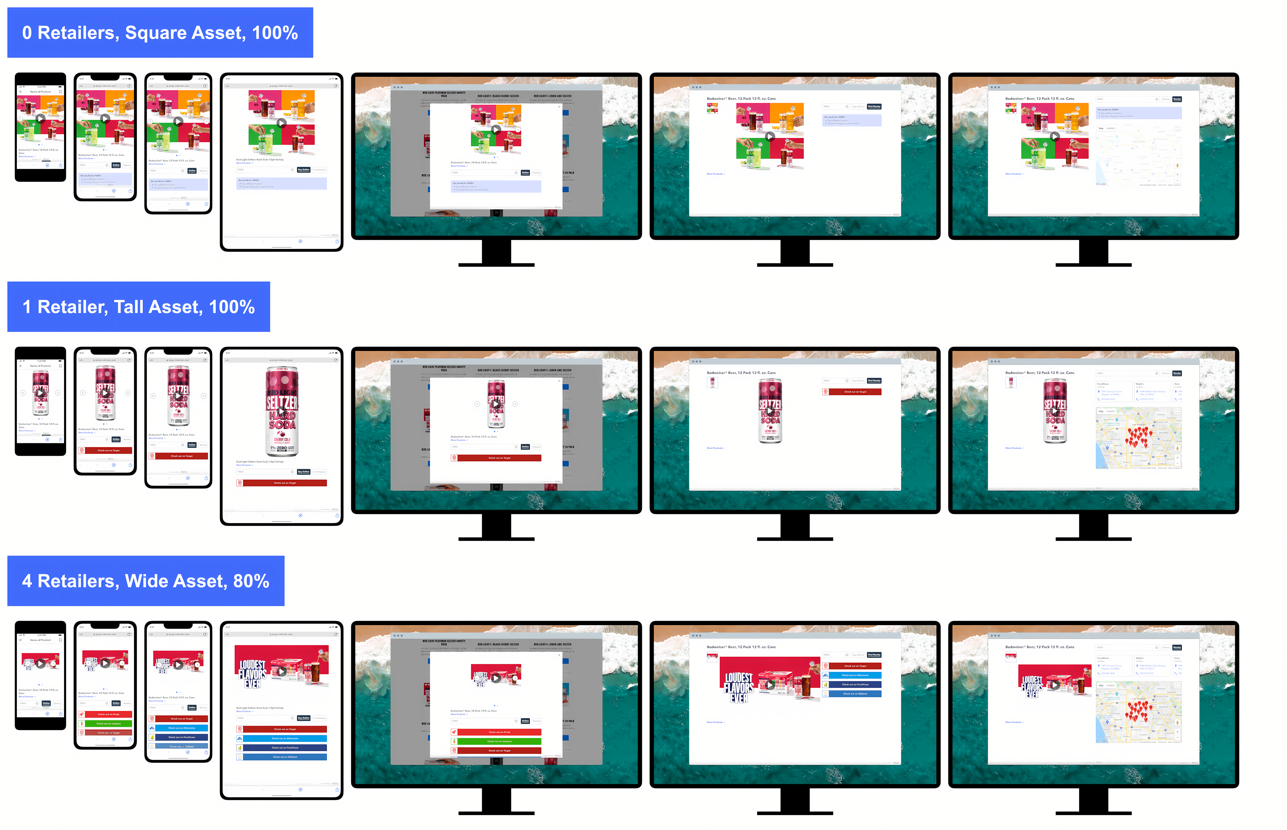 Analysis findings and key insights diagram