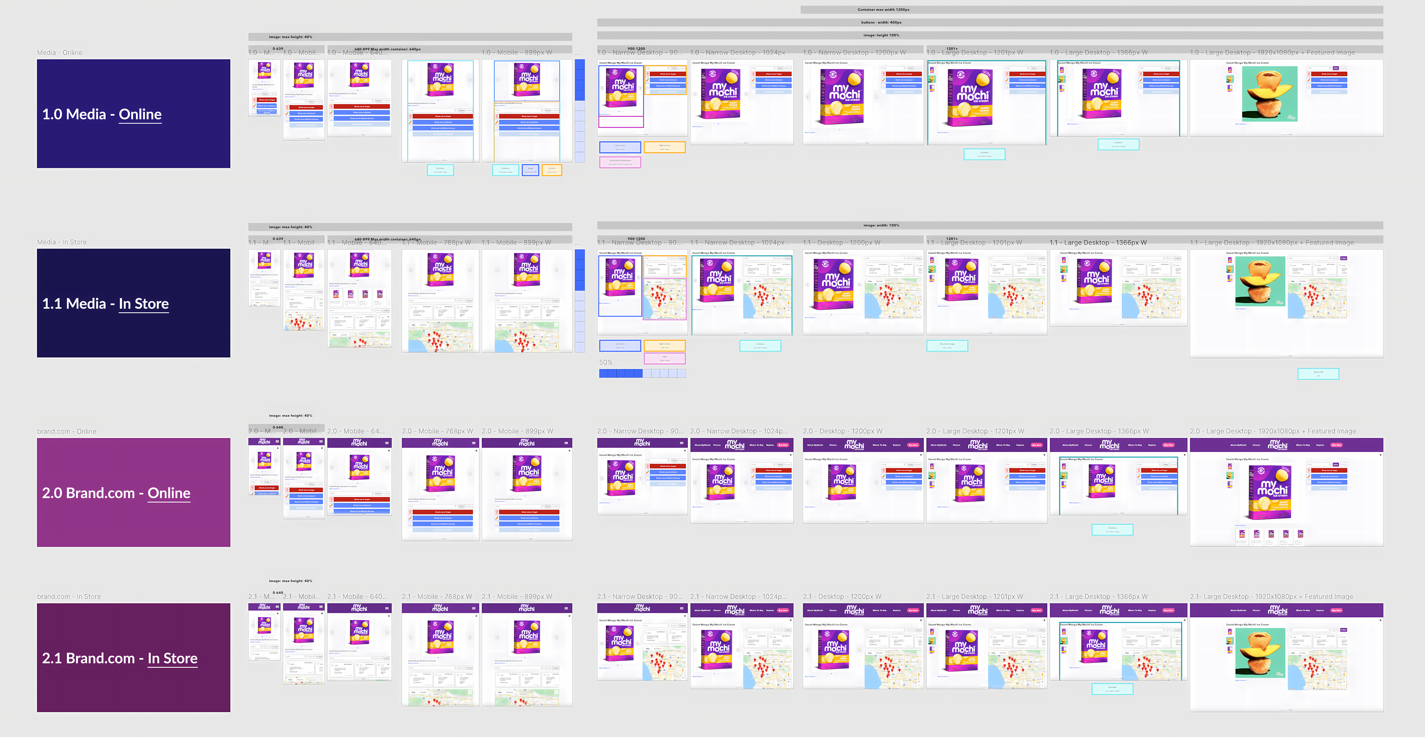 Comprehensive matrix showing various breakpoints and scenarios