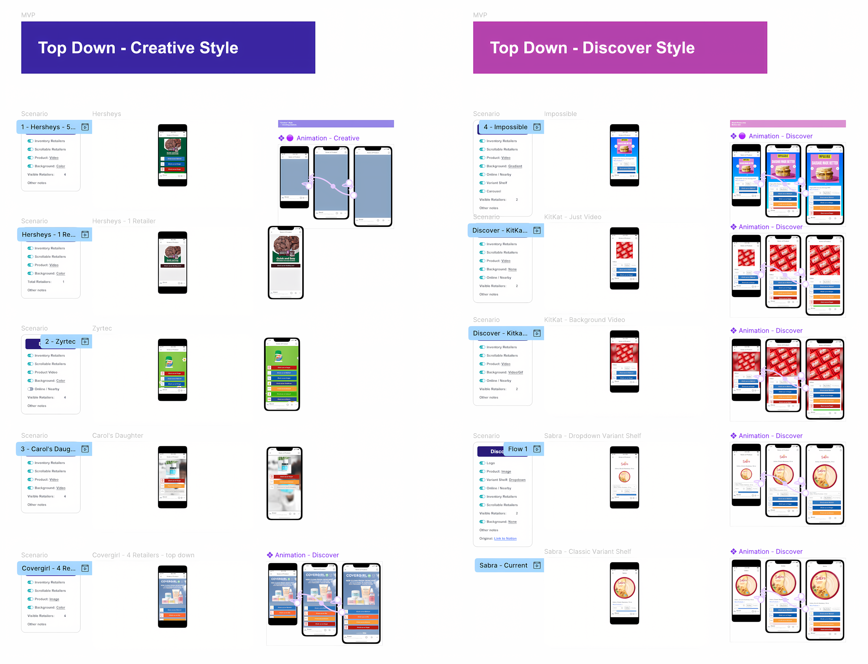 Comparison of top-down and bottom-up retailer button layouts