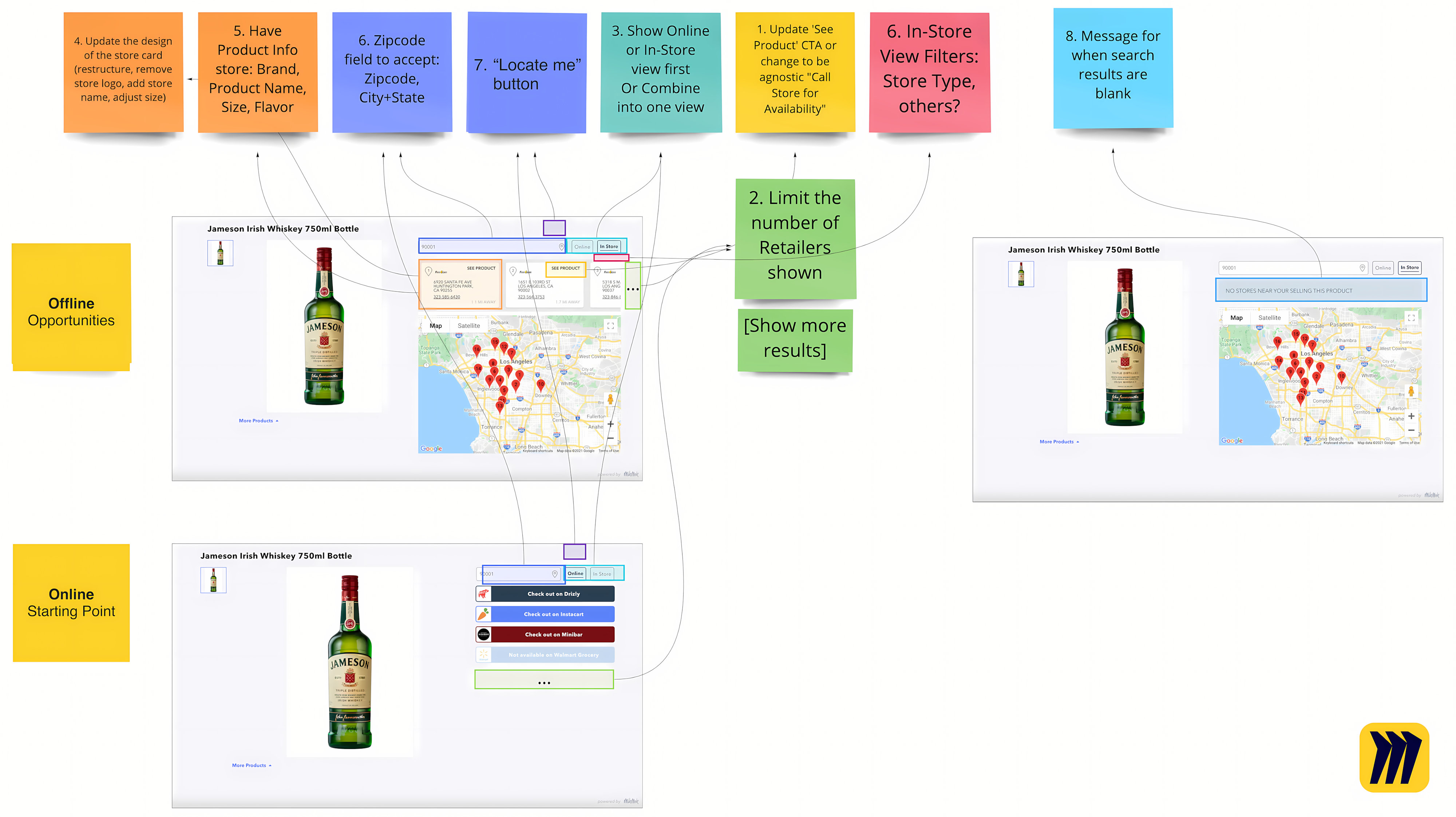 Audit of MikMak page for VIP data integration opportunities